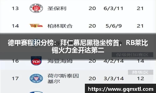 德甲赛程积分榜：拜仁慕尼黑稳坐榜首，RB莱比锡火力全开达第二